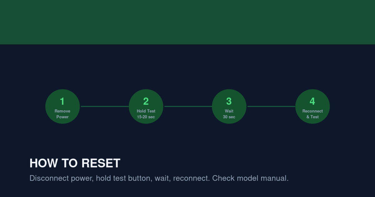 Four-step smoke detector reset process diagram